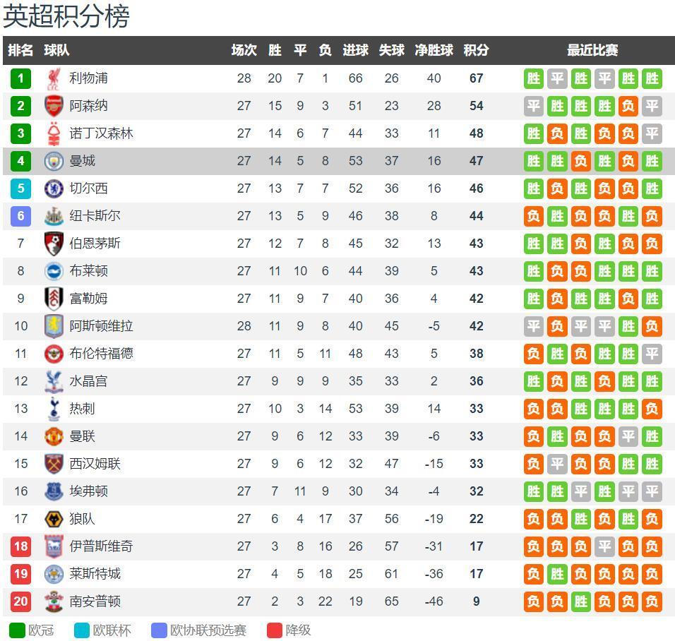 他带着伤坚持踢到最后（他忍痛作战踢到终场哨响）